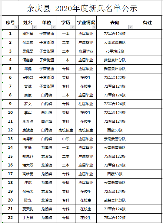 2020年余庆新兵名单公示!有你认识的吗?