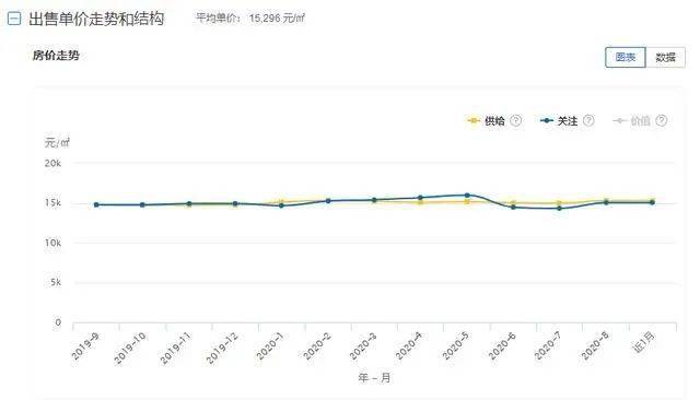 宝应的gdp