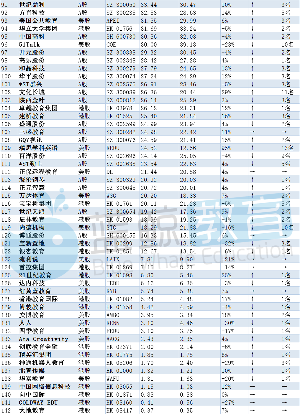英语系排名_聊城大学英语系朱国栋(3)