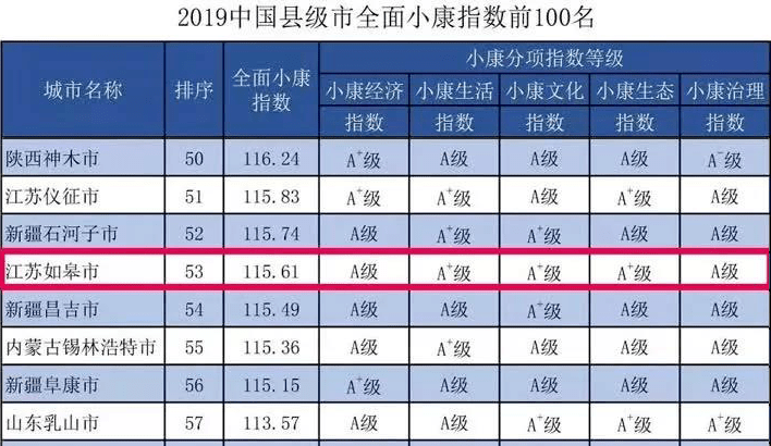 2020中国县级人口_中国县级行政地图(2)