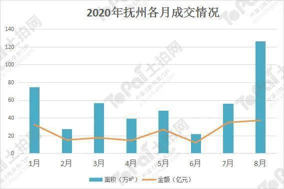 南昌百亿gdp对比_江西11地市2020年GDP公布 ,九江赣江不分上下(3)