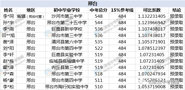 河北省石家庄市2021年gdp_2021年一季度GDP 石家庄PK唐山,石家庄 更胜一筹(3)