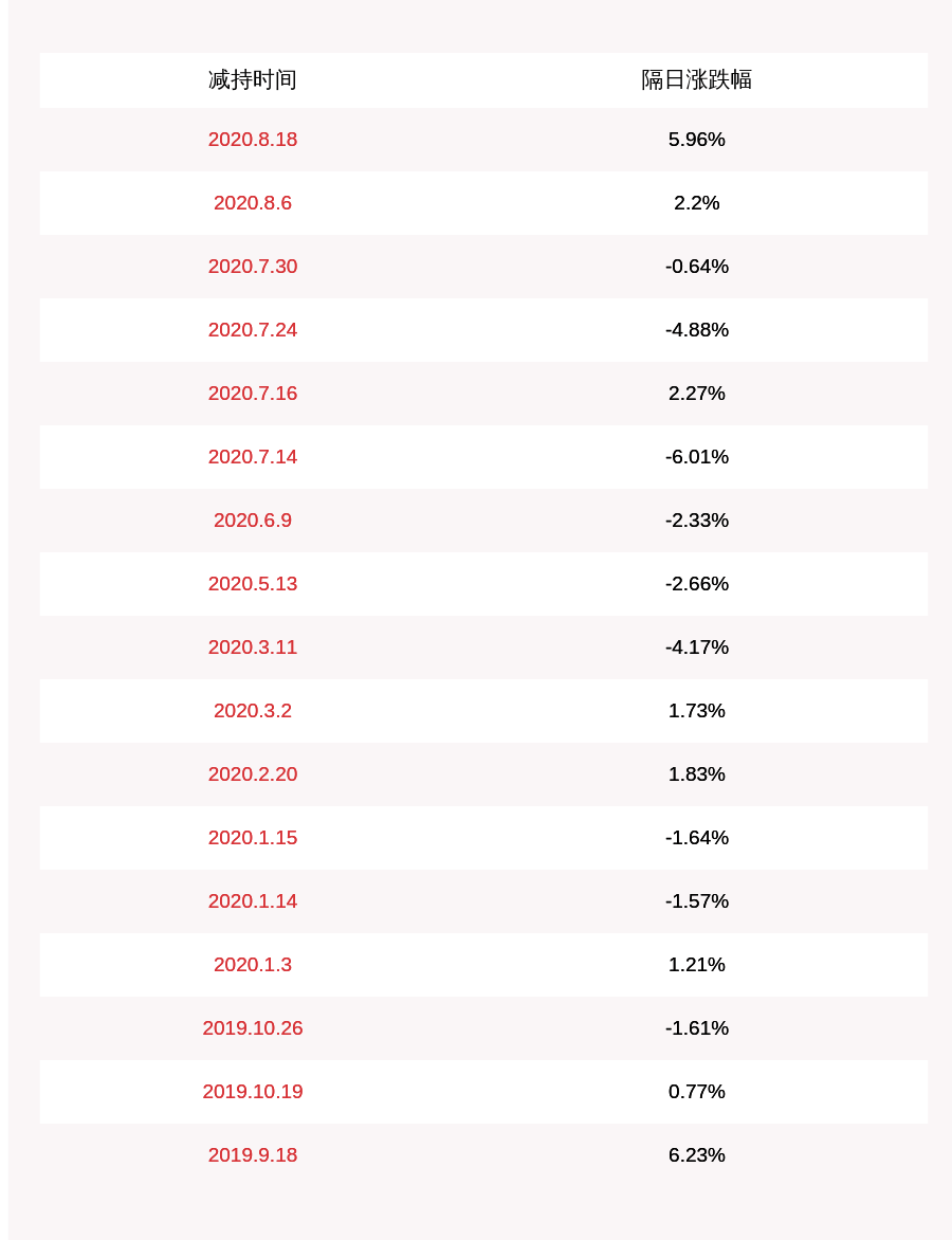 发布公告|注意！新雷能：公司股东深创投及一致行动人红土嘉辉已减持公司股份合计242万股