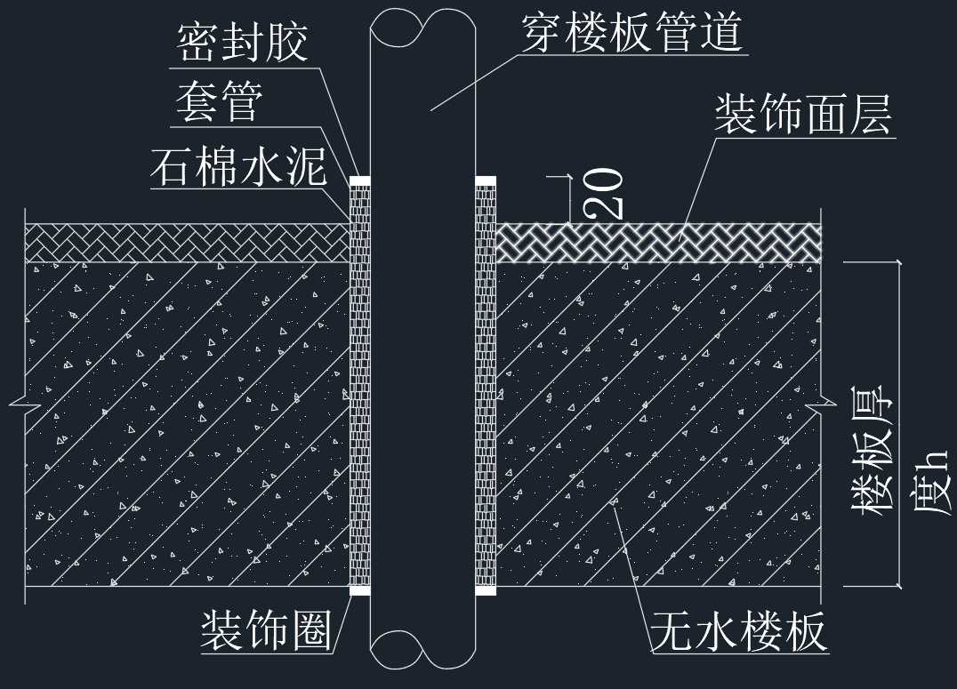 套管安装→套管固定→套管外封堵→套管内封堵→套管刷漆 管道穿楼板