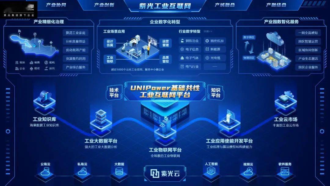 第四弹紫光unipower工业互联网平台赋能产业新升级