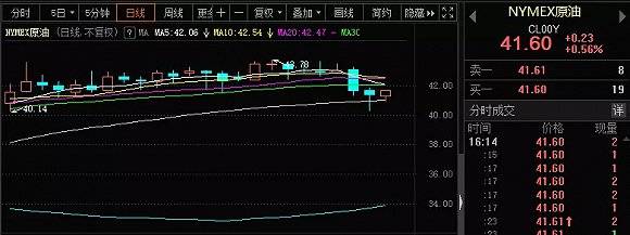 主权|外资连卖五天，谁做空A股？最早主权基金国库告急，中东土豪疑变空头