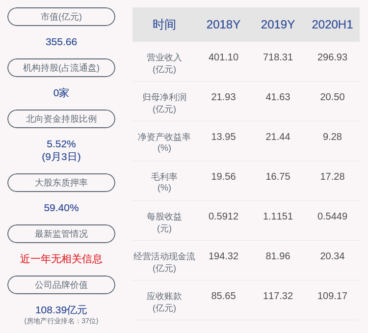 股东|中南建设：股东中南城投质押3420万股