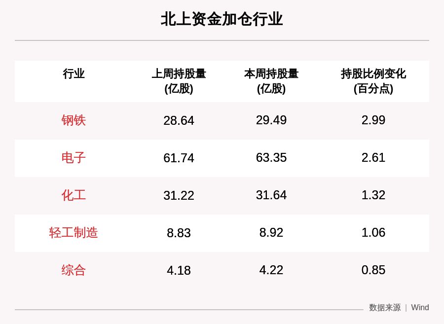 收盘价|一周沪深股通动向：这30只个股净买入最多，伊利股份、顺丰控股、TCL科技、格力电器上榜（附名单）