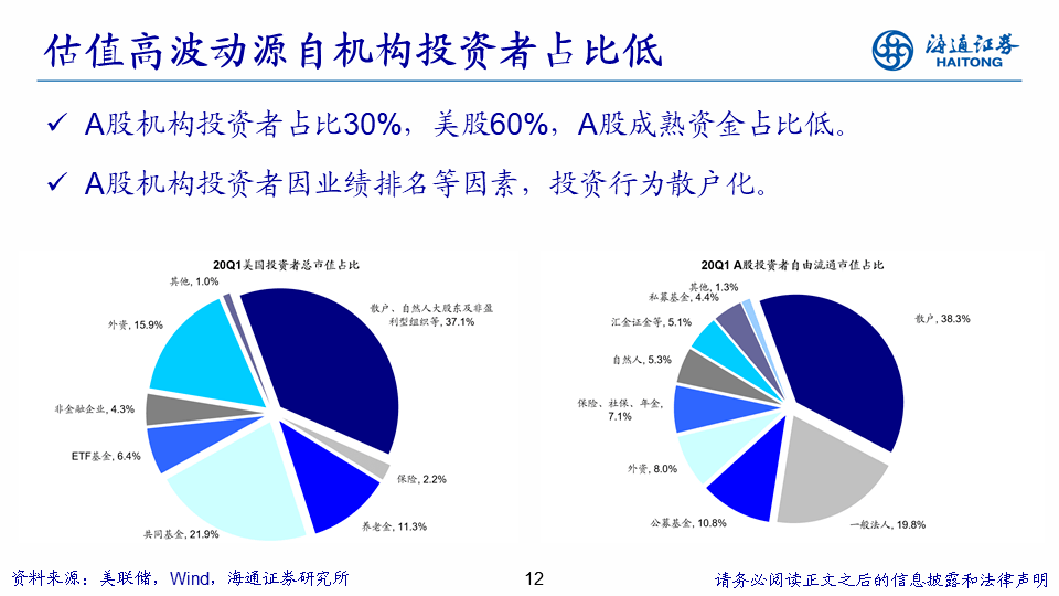 未来|海通策略： A股择时仍重要，未来波动将进一步收敛