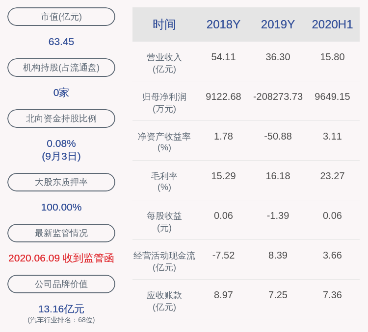 股份|京威股份：股东福尔达投资2222万股股份质押延期购回