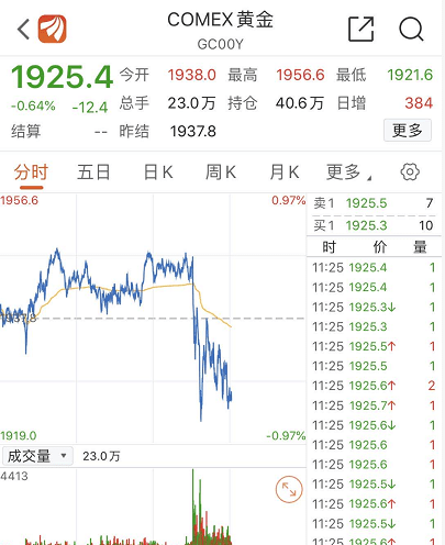 市场|美股哀鸿遍野！纳指盘中再度暴跌5%，特斯拉苹果最大跌幅超7%，到底发生了什么？如何影响A股？