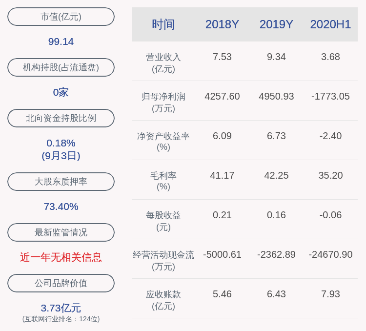 质押|科蓝软件：股东王安京先生解除质押954万股