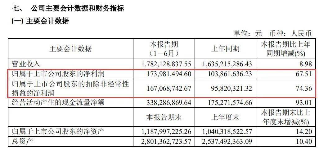 动力|挺过65亿解禁，却被高管减持2亿“砸崩”了，这只4倍大牛股刚创新高就跌停！