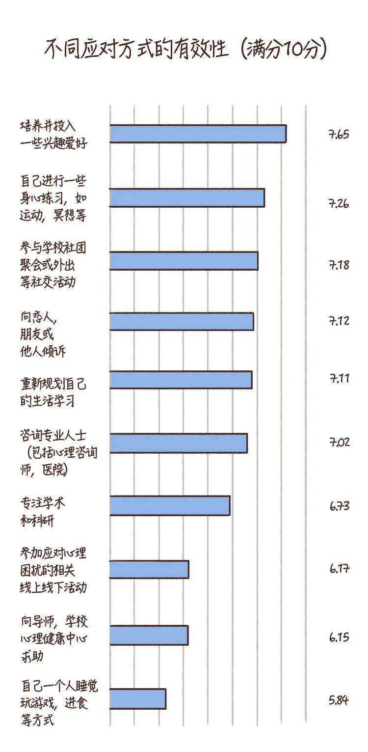 留学生|濒临崩溃、想放弃却苦苦坚持，那些中国留学生独有的心理困境