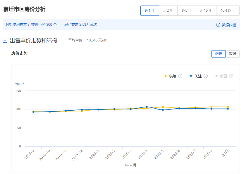 南通登记人口900万_南通万爱主题宾馆房卡