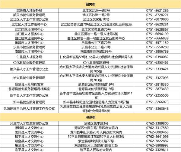 人口普查年龄作为档案_人口普查(3)