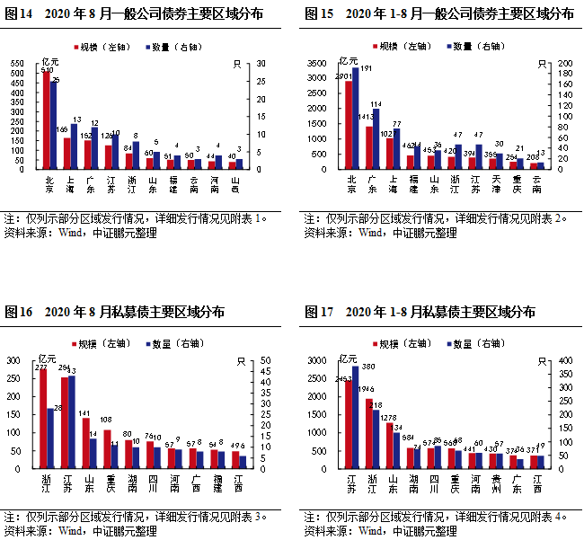 香港上市公司发行的债的利率多少 cfa290c43e234c50ad93c65f948c87f1.png