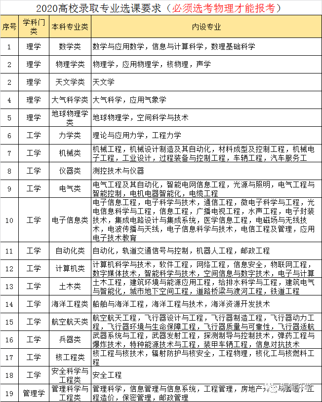 考试|每一次选择都是一次机会：浙江高中学生和家长需要知晓的升学知识！