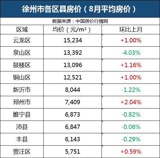 泰州各区人口_全部免费 江苏300家免费景点大曝光,够你任性玩一年