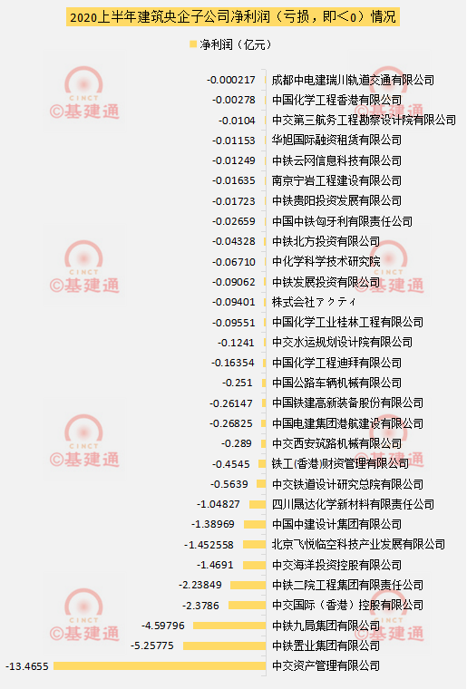 中铁子公司排名_中铁三局子公司(2)
