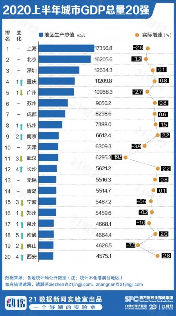 襄阳2020gdp_2020年国庆节襄阳公园(2)