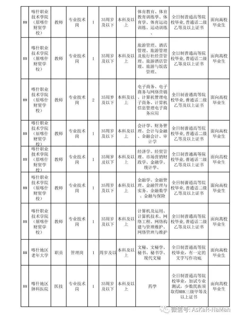 2020年喀什地区GDP_喀什地区2020年国民经济和社会发展统计公报(2)