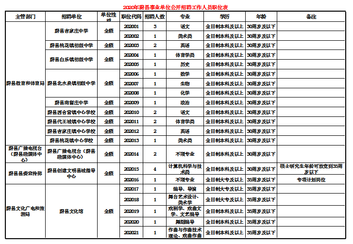 蔚县招聘_2021张家口蔚县事业单位招聘第二批笔试成绩查询入口 已开通(3)