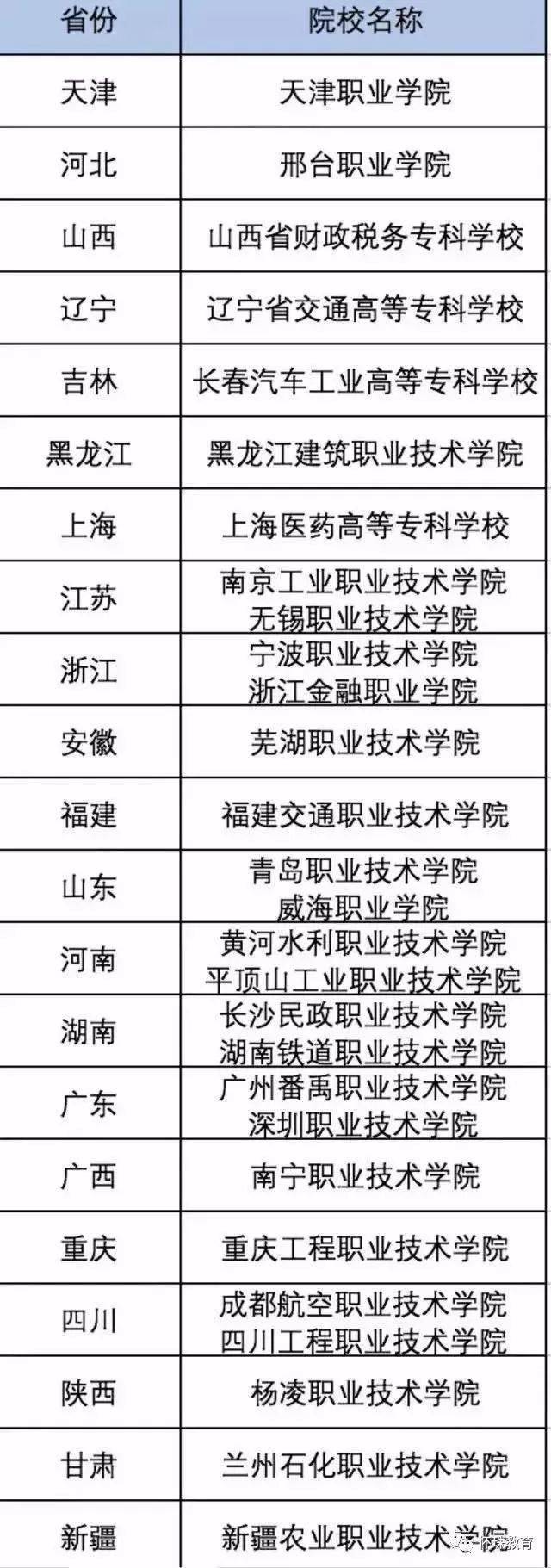 全国示范性高职排名_2016全国百所示范性高职院校影响力排行榜
