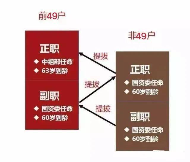 天博官网最新丨2020央企名录及其行政级别区分(图2)