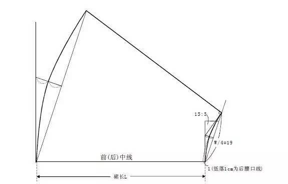 纸样|裙子的结构变化与应用！（60款变化半裙结构纸样合集）