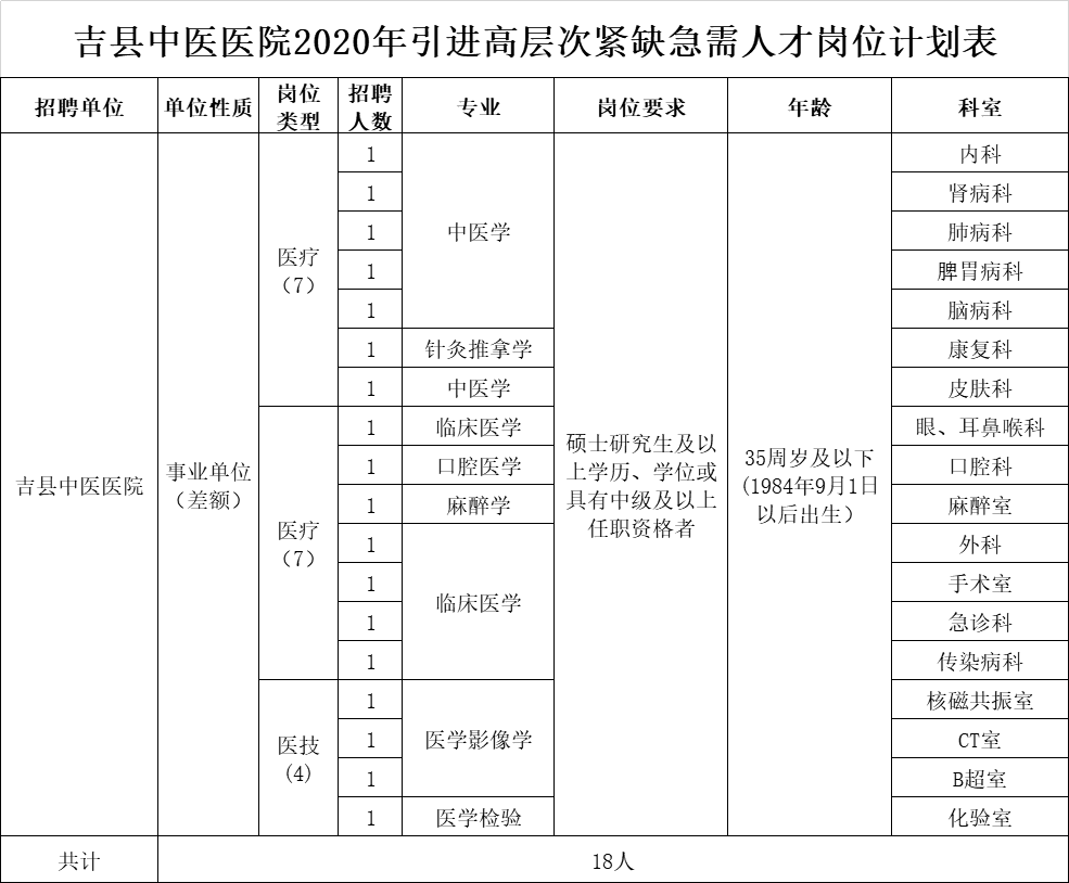 2020吉县人口_宁夏海吉县地图(3)