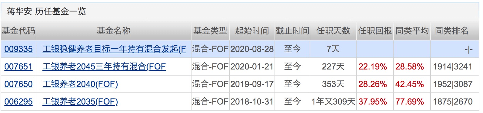 基金|年内公募定增投资总规模达133亿！同比激增6.3倍！下周将有24只基金发行