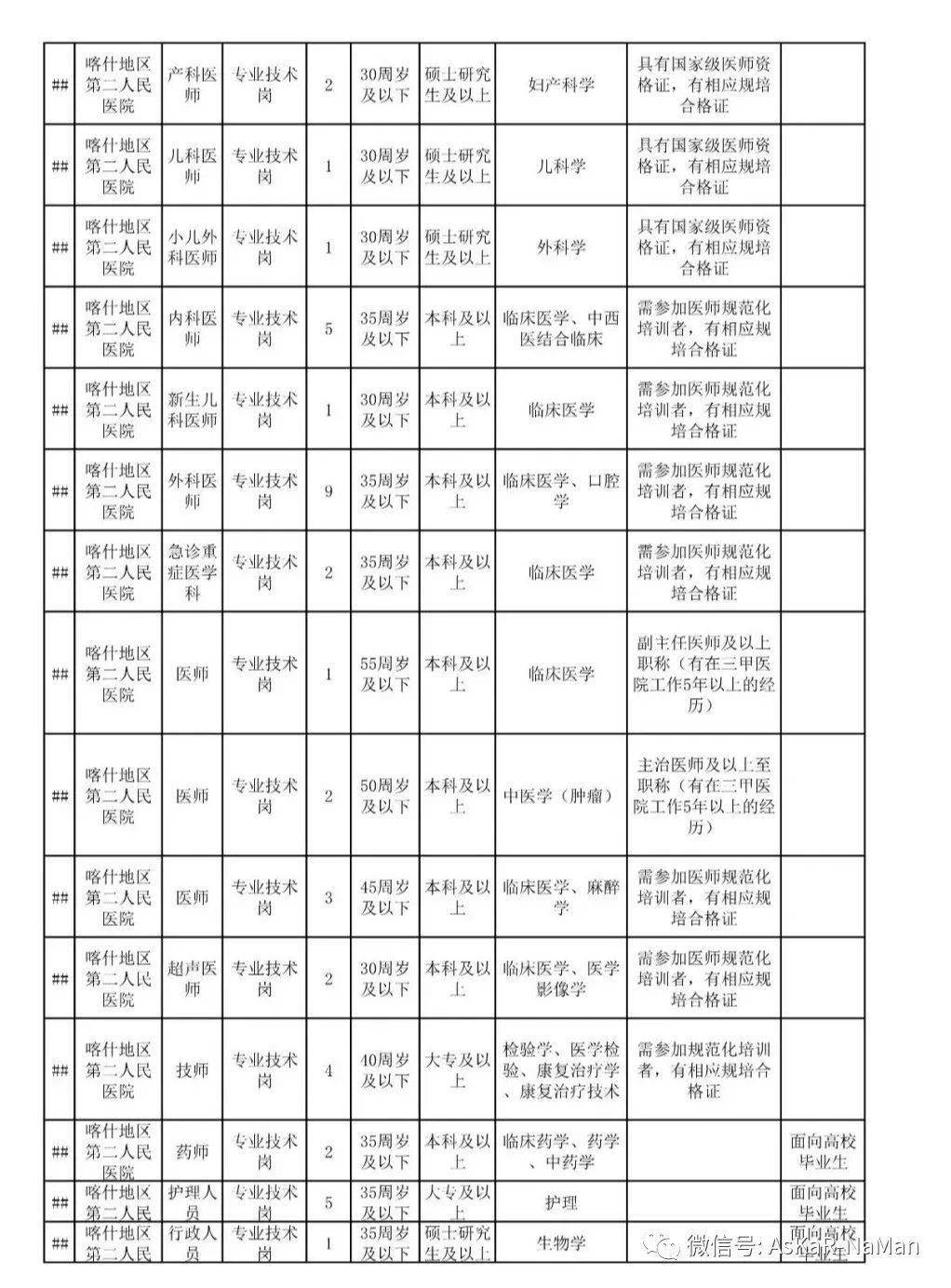 甘孜2020年各地区人口_甘孜藏族自治州