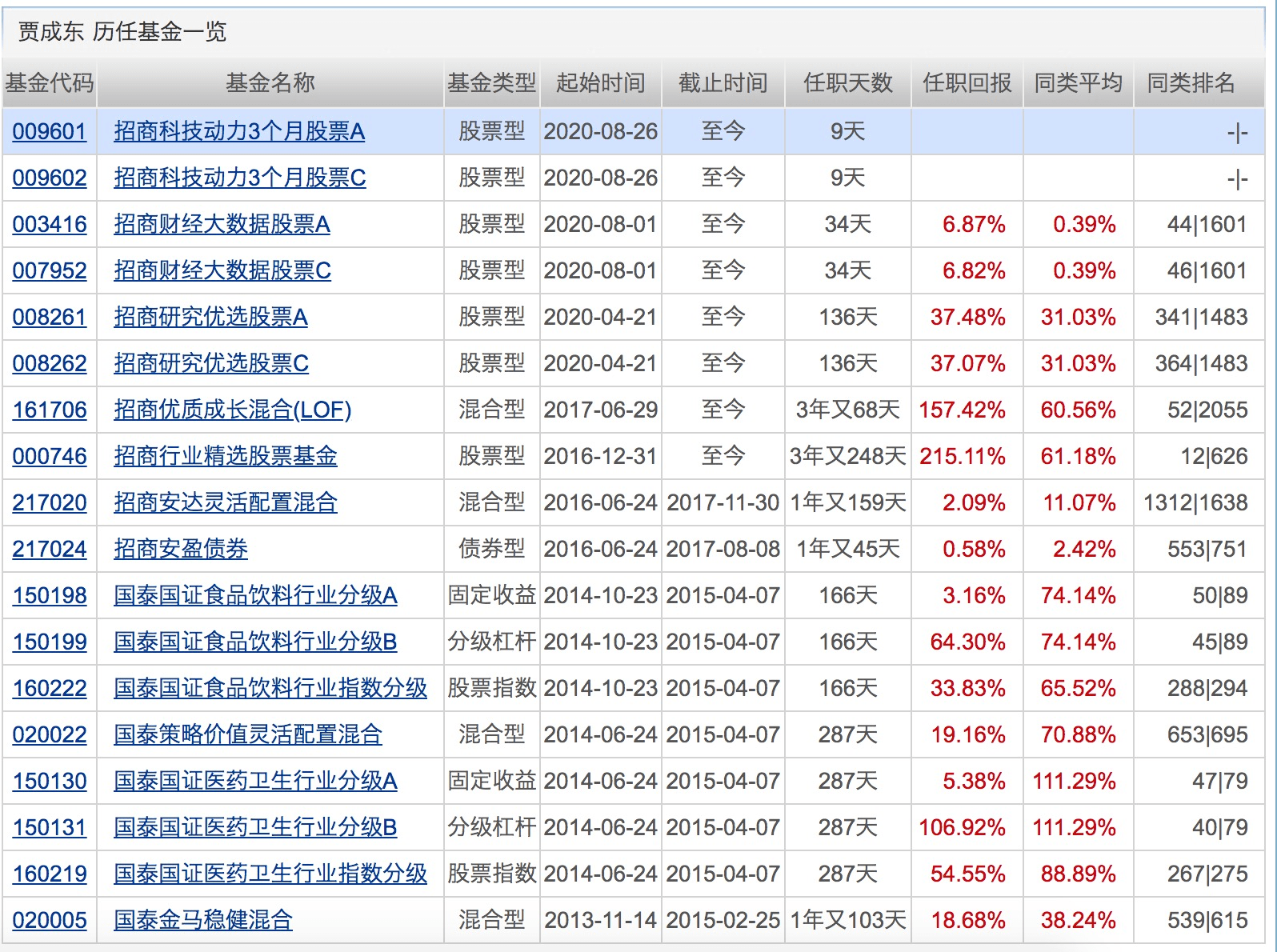 基金|年内公募定增投资总规模达133亿！同比激增6.3倍！下周将有24只基金发行