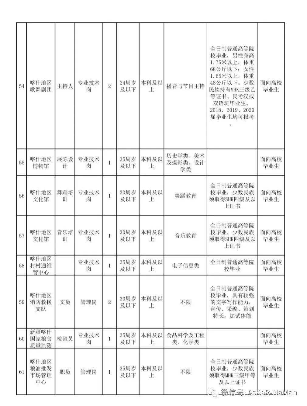 喀什市人口2021_喀什人口(2)