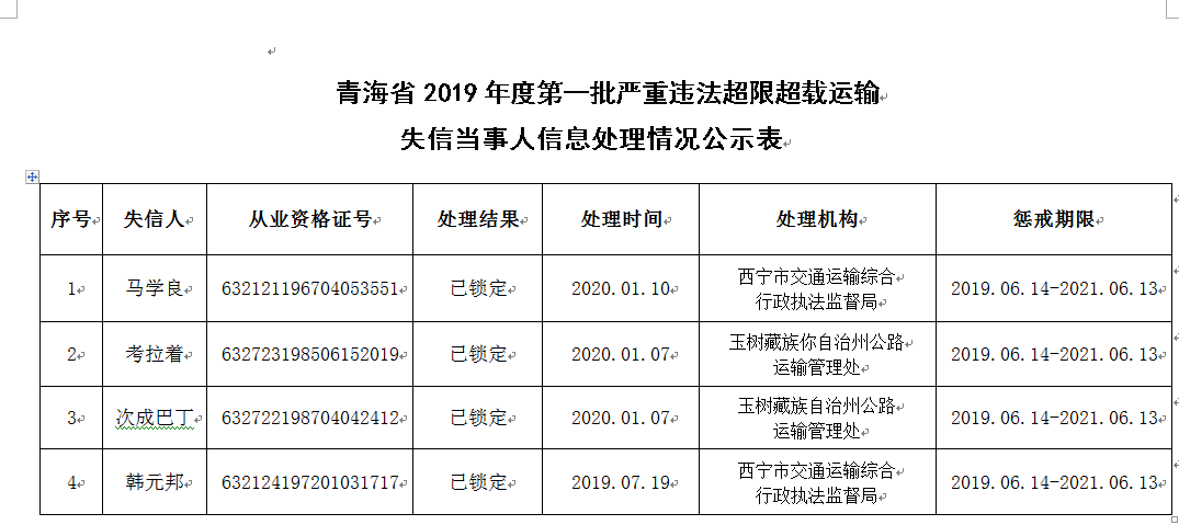 青海曝光一批失信当事人名单!看看有没有你认识的!