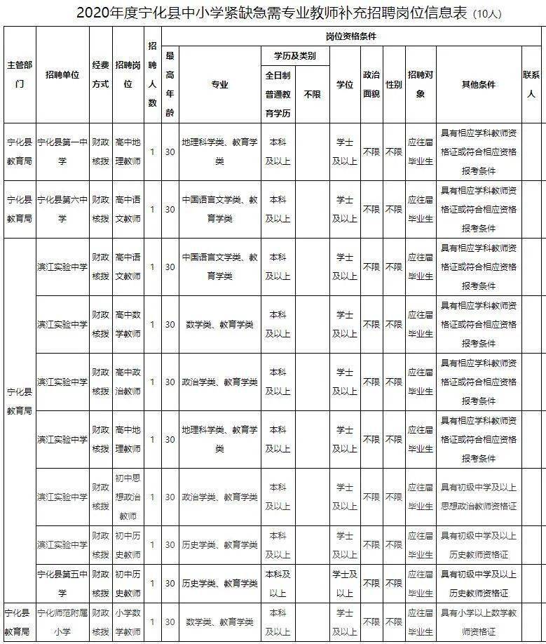 2020宁化县人口_宁化县地图(2)