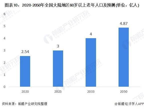 现今人均寿命_中国人均寿命变化图(2)