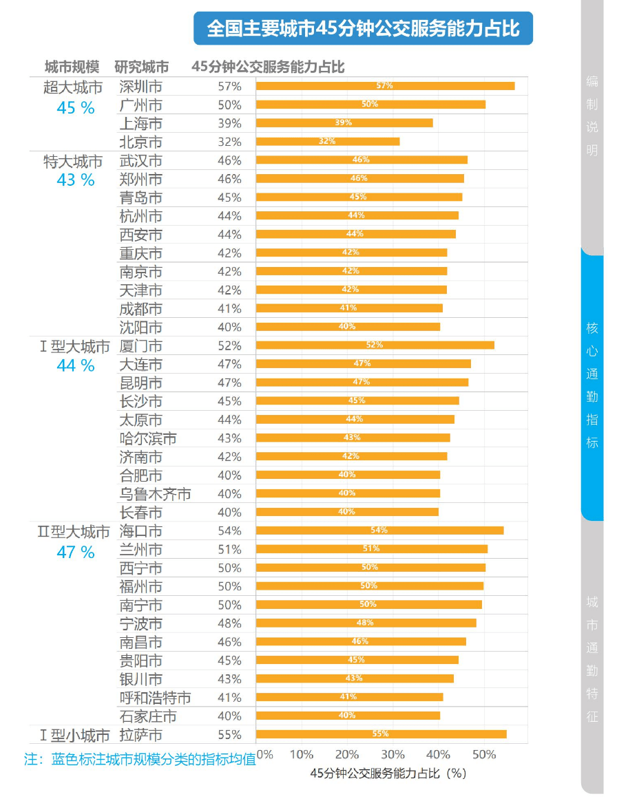 长春市男女青少年人口比例_人口普查男女比例图(2)