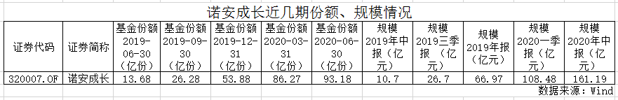 公募基金|诺安两只半导体“影子基金”业绩垫底，激进配置+抱团面临风控考验