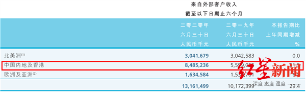 美国|美国要拉黑中芯国际？公司回应：一直合法依规经营！