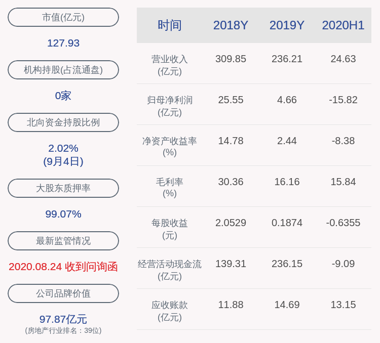 义务|深交所向泰禾集团股份有限公司财务总监王伟华发出监管函