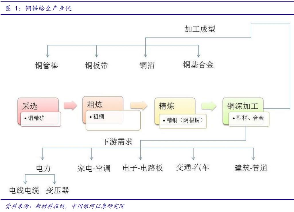 重磅|A股变盘在即？4800亿龙头惊现32亿减持，周末证监会重磅发声！一大宗商品暴涨3%，这些低位股机会来了？