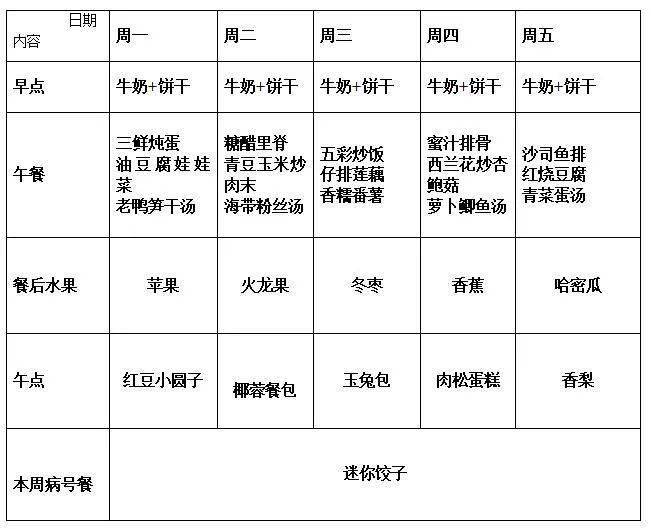 【魔法食堂】绿洲花园幼儿园2020第2周幼儿菜谱(9.7