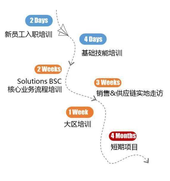 管培生|19-21届可投，百威2021届信息技术和业务服务管培生招聘正式开启！