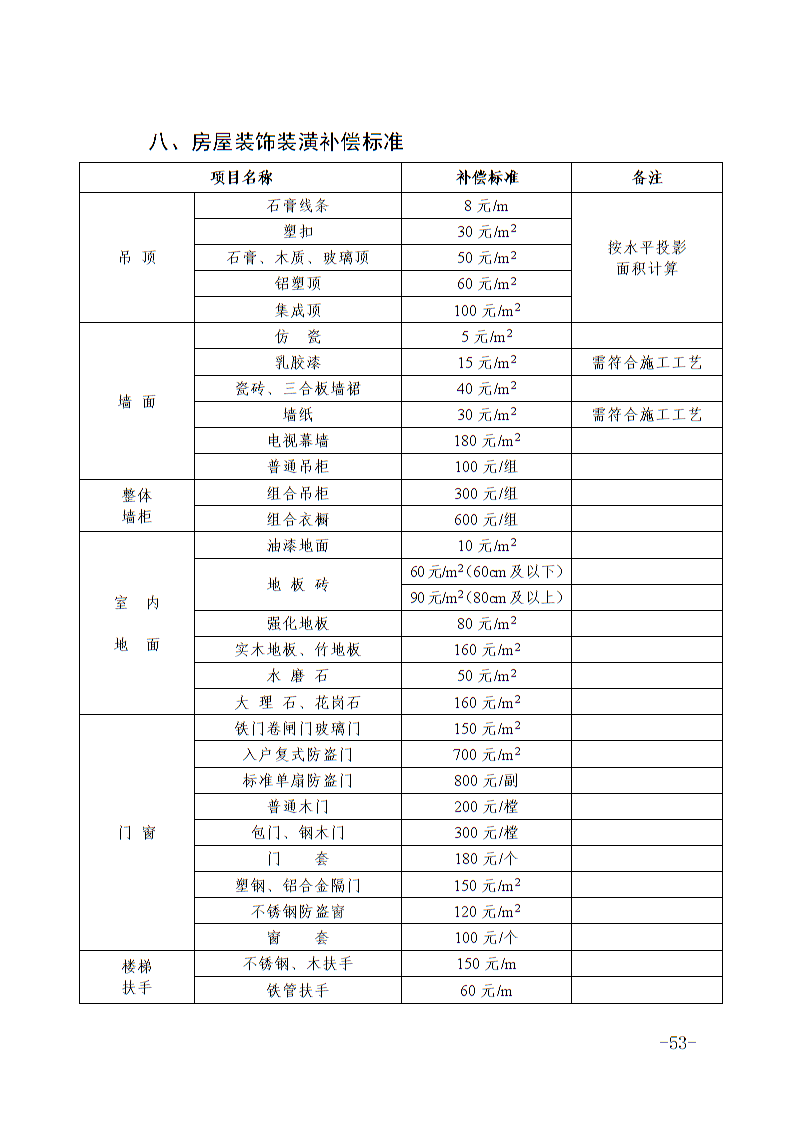 六安市土地征收人口补偿标准_淮安土地征收补偿图片