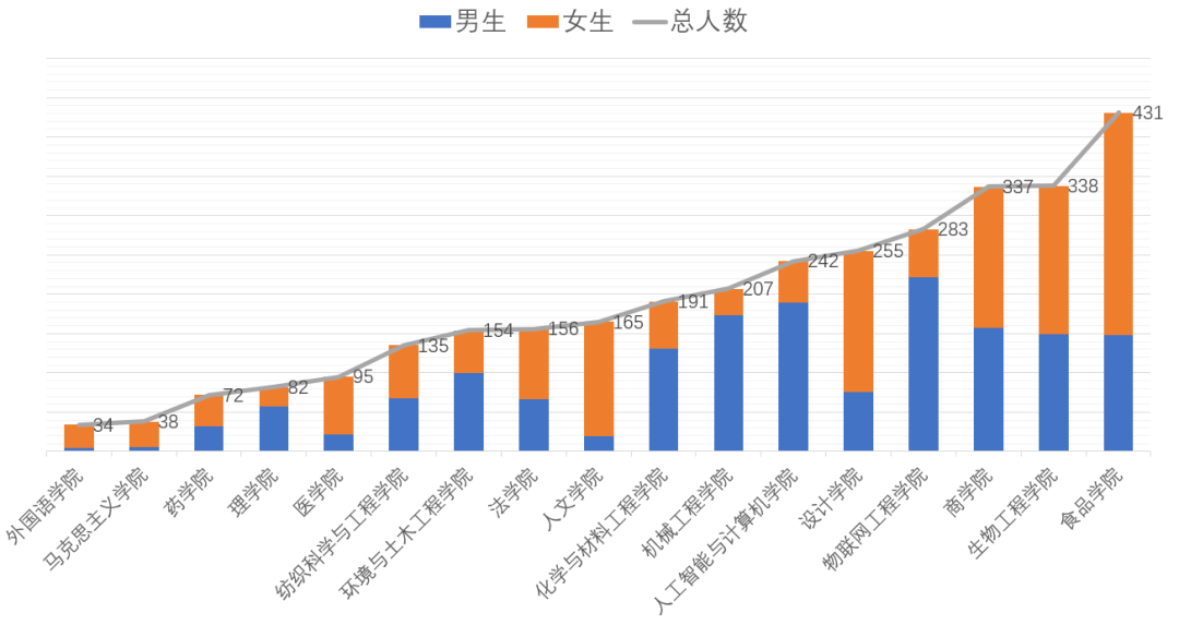 2020年新生人口数_中国2020年新生人口(3)