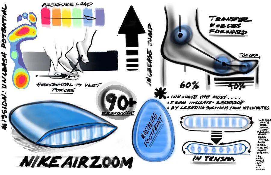 Jordan|做到这5件事，Zion的 “胖虎1代” 签名鞋可能就成功了