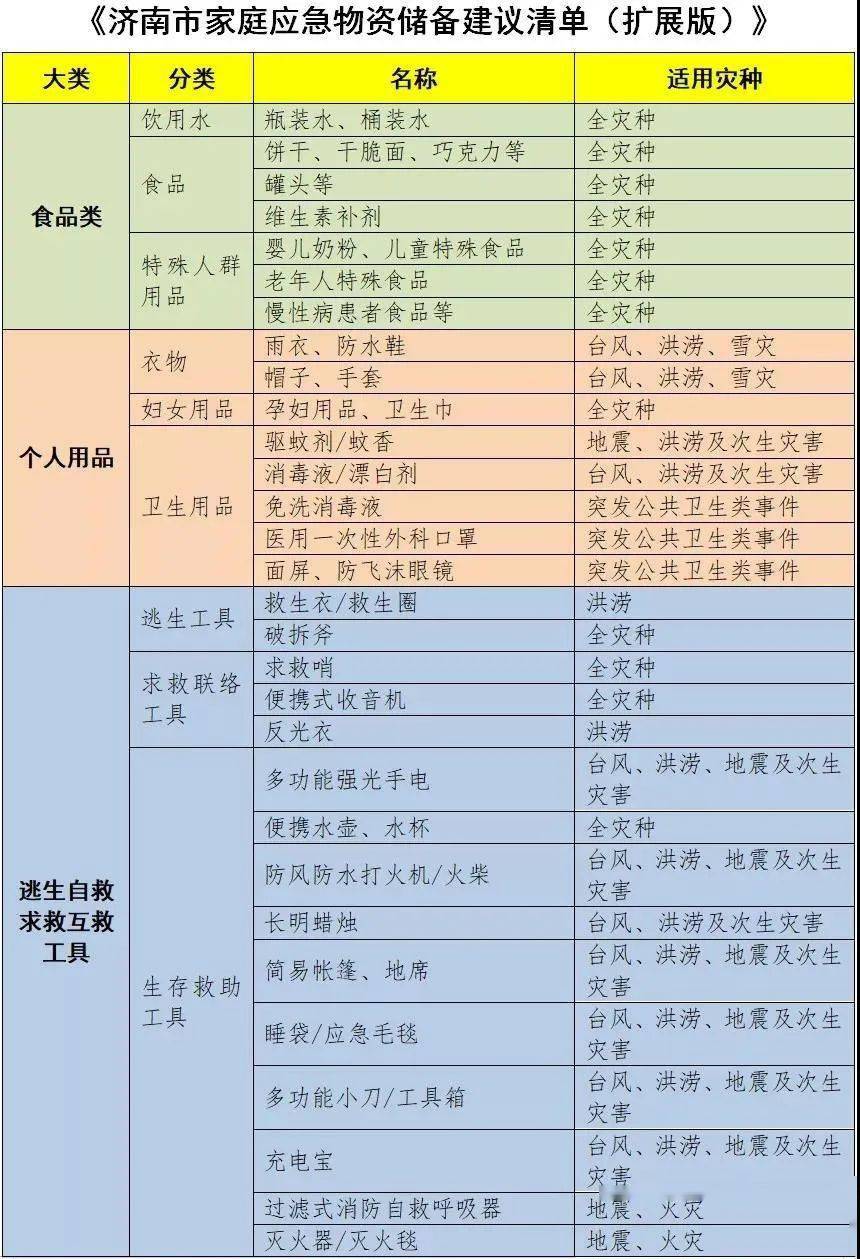 成都人口高新区普查工资没发(3)