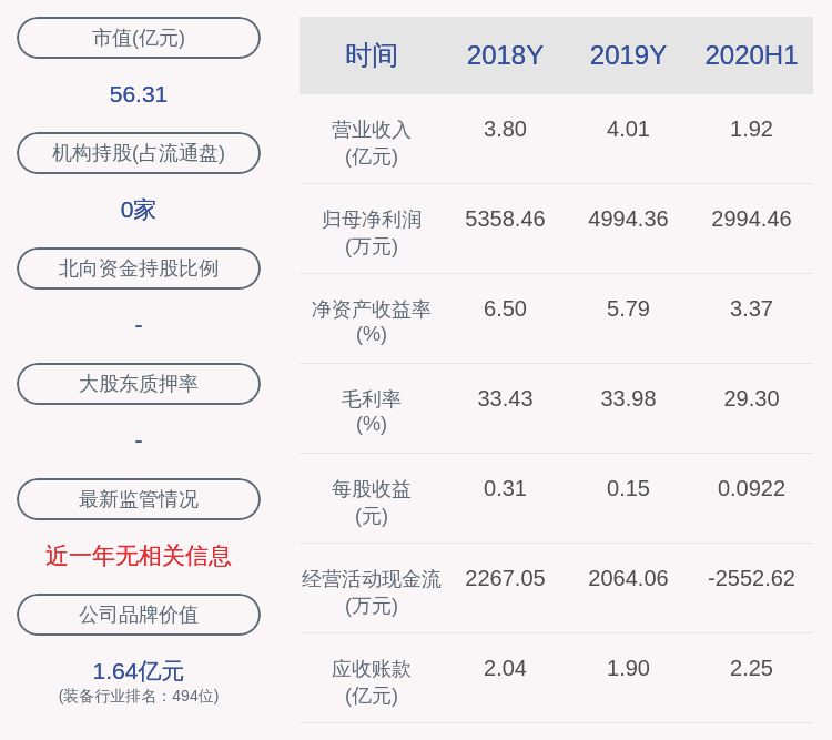 集中竞价|中光防雷：3名董事、高管减持计划已完成，合计减持23.72万股